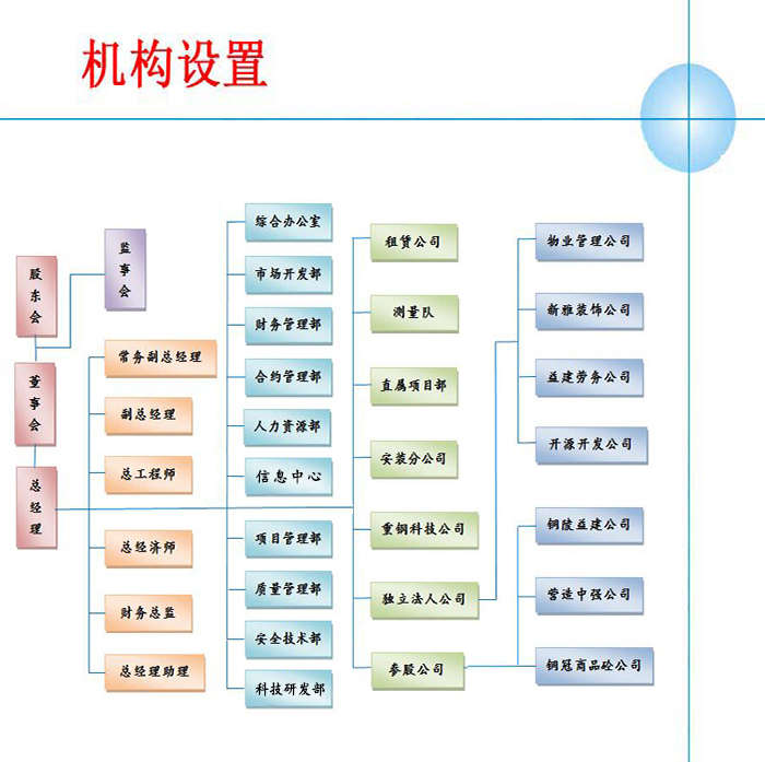 组织架构.jpg